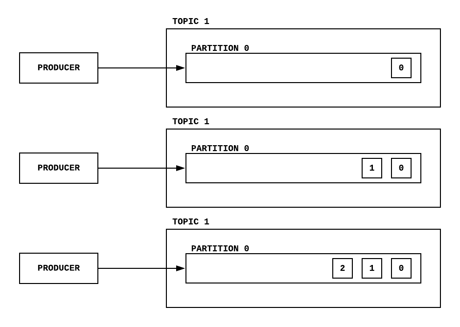 apache-kafka-part-i-personal-documentation